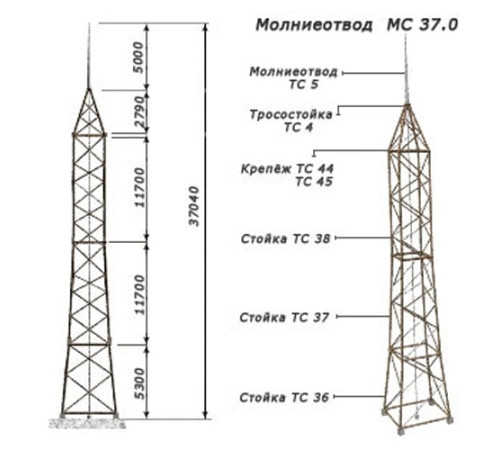 Молниеотводы отдельно стоящие в Слуцке от Спецметаллстрой